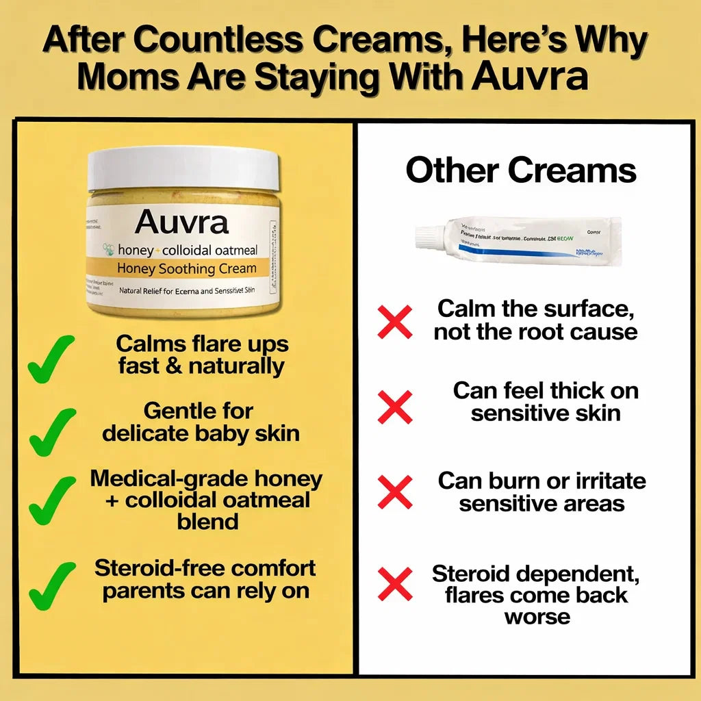 Auvra™ Honey Eczema Cream