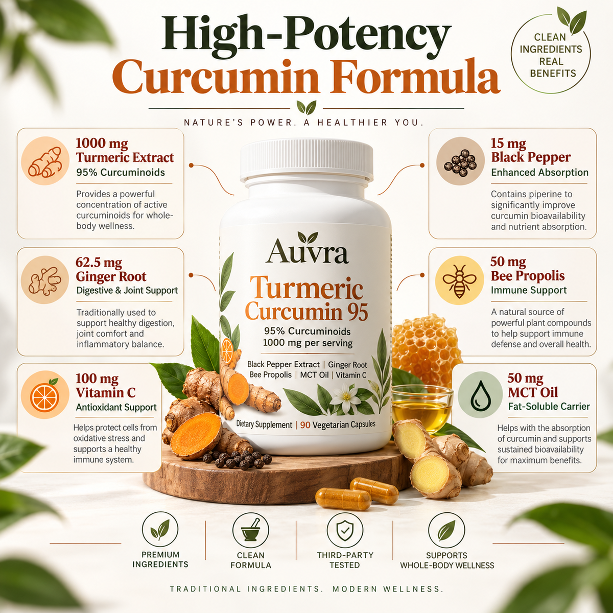 Turmeric Curcumin - 1000 mg Capsules