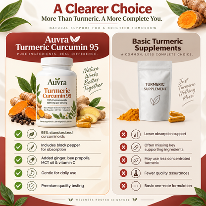 Turmeric Curcumin - 1000 mg Capsules