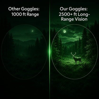Auvra™ Night Vision Goggles